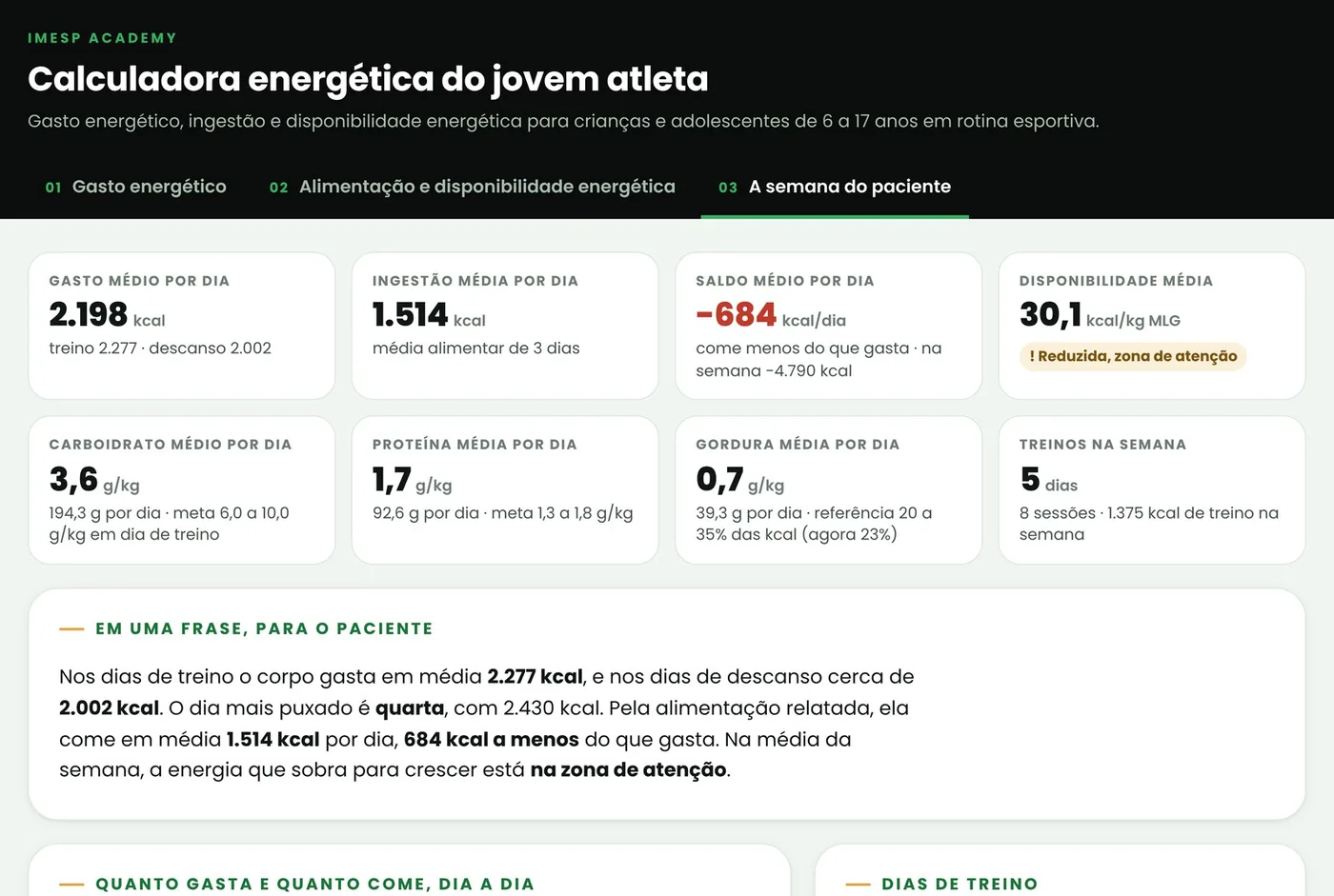 Aba A semana do paciente no computador: indicadores, frase pronta para a família e gráficos da semana