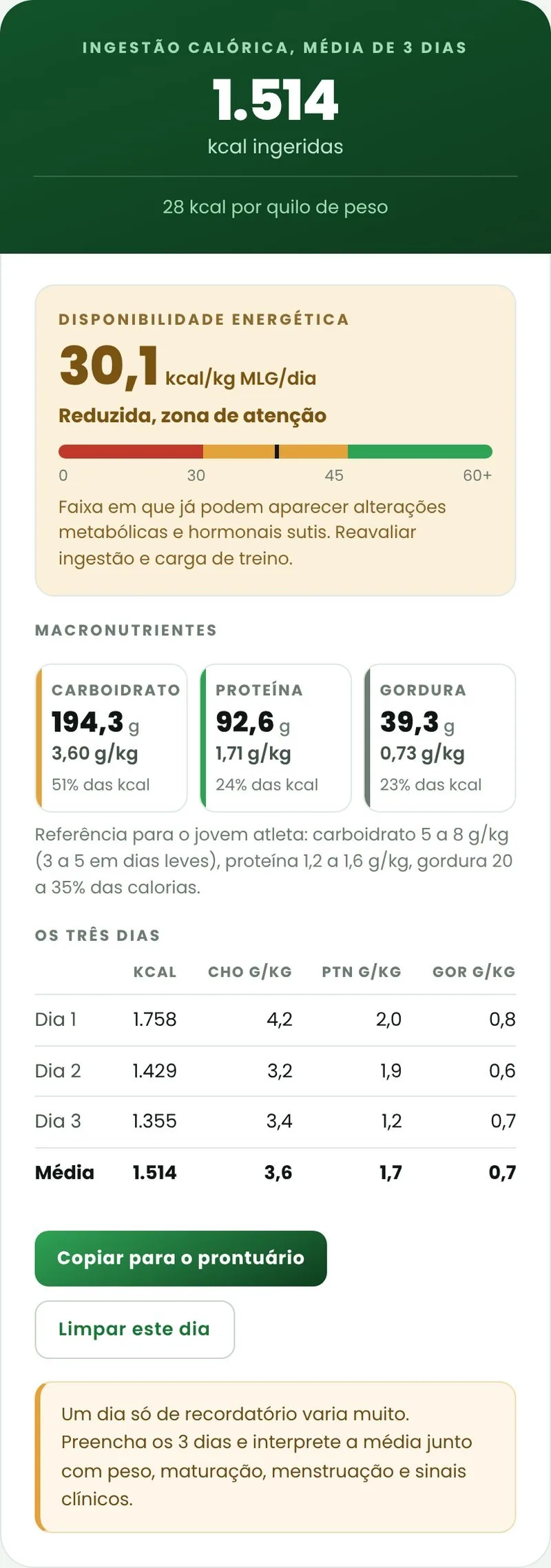 Painel da aba de alimentação: disponibilidade energética, macronutrientes em gramas e por quilo, e os três dias