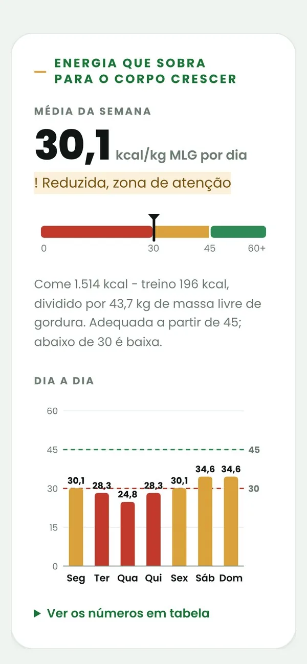 Calculadora no celular com a disponibilidade energética de 30,1
